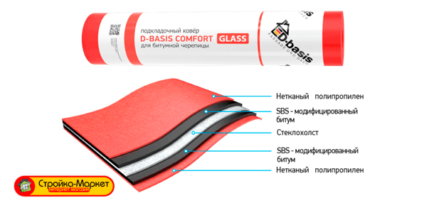 D-Basis Comfort Glass