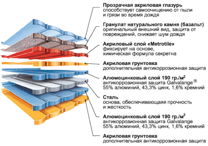 Композитная черепица Metrotile MetroClassic