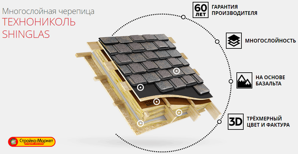 Многослойная черепица SHINGLAS