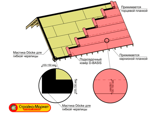 Монтаж подкладочного ковра D-BASIS