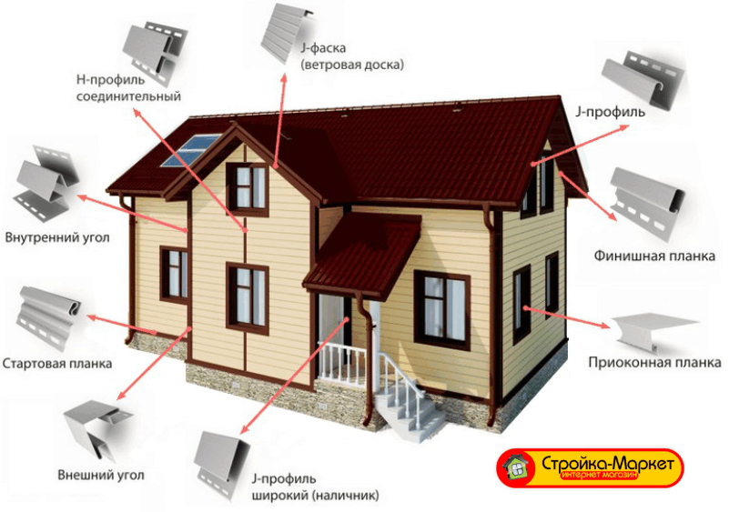 Комплектующие — аксессуары для сайдинга