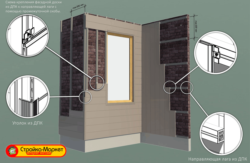 Схема монтажа фасадной доски ДПК Файнаг